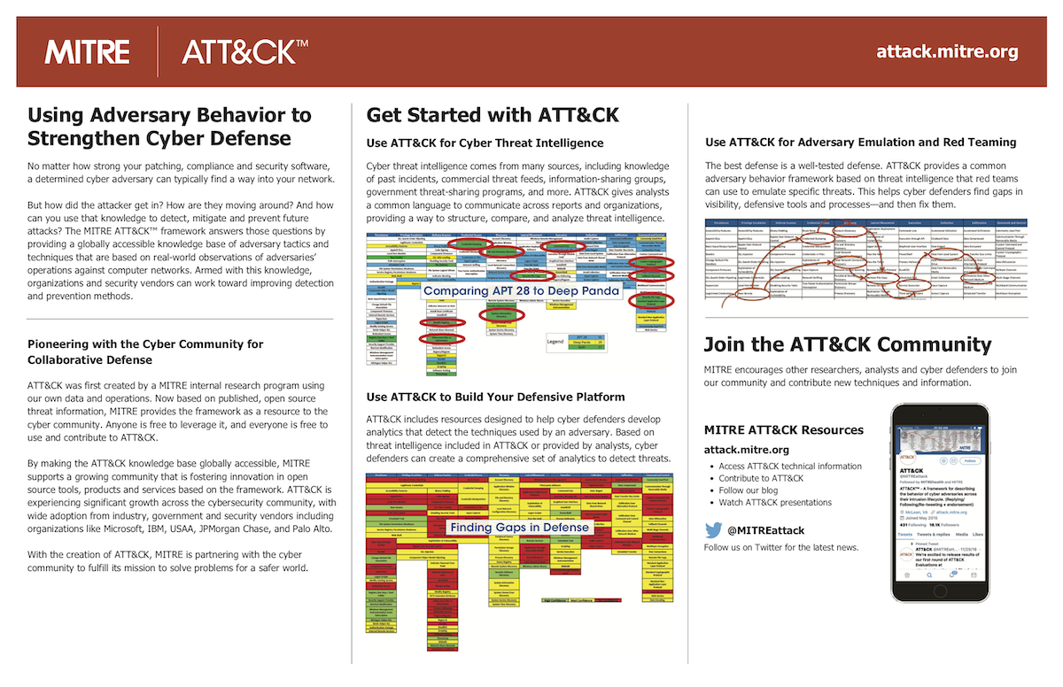 Mitre Attack матрица. Mitre Attack Framework. Mitre Attack Matrix на русском. Mitre Attack и OWASP.